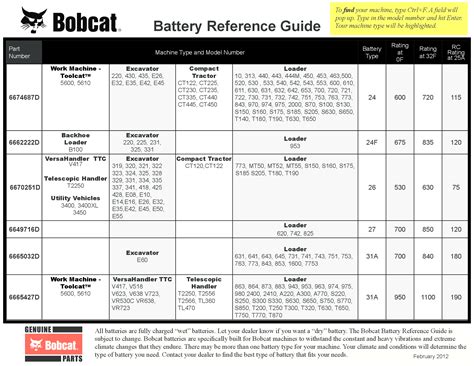 battery for bobcat skid steer|battery size for bobcat 753.